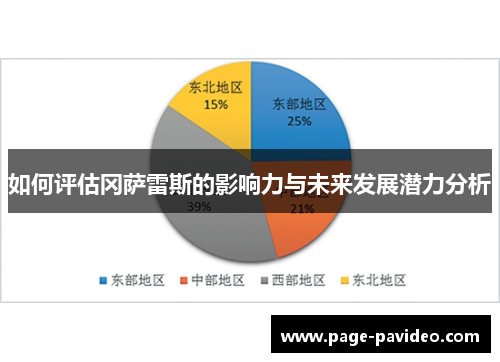 如何评估冈萨雷斯的影响力与未来发展潜力分析